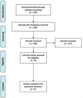 Non-invasive Brain and Spinal Stimulation for Pain and Related Symptoms in Multiple Sclerosis: A Systematic Review